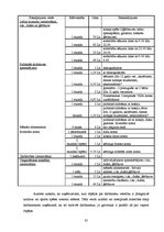 Referāts 'Lietišķais pētījums - atpūtas un izklaides piedāvājuma daudzveidība nedēļas noga', 85.