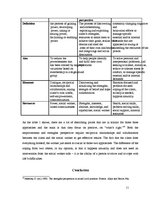 Referāts 'The Key Characteristics of Empowerment', 11.