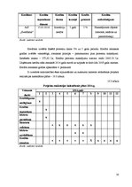 Biznesa plāns 'Ķiploku audzēšana', 30.