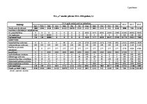 Biznesa plāns 'Ķiploku audzēšana', 48.