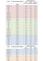 Biznesa plāns 'Ķiploku audzēšana', 50.