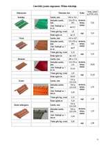 Konspekts 'Jumta segumi', 7.