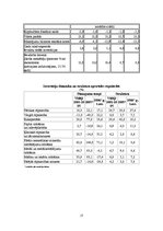 Referāts 'Latgales reģiona attīstības vīzija', 19.