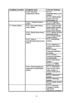 Referāts 'Latgales reģiona attīstības vīzija', 27.