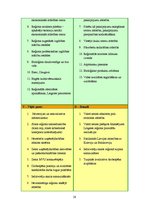 Referāts 'Latgales reģiona attīstības vīzija', 30.