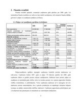 Referāts 'Uzņēmuma "Olainfarm" finanšu analīze', 6.