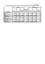 Referāts 'Финансовый анализ отчетности предприятия', 54.