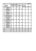 Referāts 'Финансовый анализ отчетности предприятия', 56.