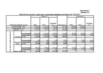 Referāts 'Финансовый анализ отчетности предприятия', 64.