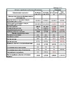 Referāts 'Финансовый анализ отчетности предприятия', 65.