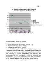 Referāts 'Uzņēmuma "X" vadīšanas analīze', 20.
