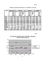 Referāts 'Uzņēmuma "X" vadīšanas analīze', 22.