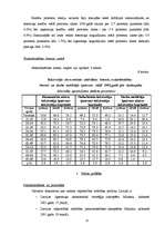 Referāts 'Uzņēmuma "X" vadīšanas analīze', 31.
