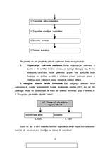Referāts 'Uzņēmuma "X" vadīšanas analīze', 40.
