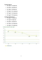 Konspekts 'Monopola raksturojums, Latvenergo monopols', 7.