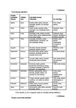 Referāts 'Zodiaka zīmes, numeroloģijas un horoskopu ietekme uz cilvēku', 115.