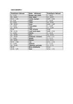 Referāts 'Zodiaka zīmes, numeroloģijas un horoskopu ietekme uz cilvēku', 116.