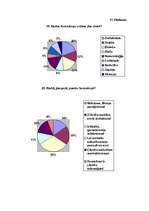 Referāts 'Zodiaka zīmes, numeroloģijas un horoskopu ietekme uz cilvēku', 129.