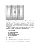 Biznesa plāns 'Uzņēmuma biznesa plāns', 18.