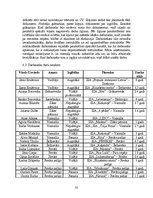 Biznesa plāns 'Uzņēmuma biznesa plāns', 32.