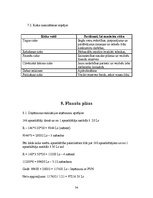 Biznesa plāns 'Uzņēmuma biznesa plāns', 34.