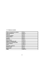 Biznesa plāns 'Uzņēmuma biznesa plāns', 35.