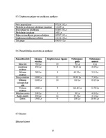 Biznesa plāns 'Uzņēmuma biznesa plāns', 37.