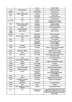 Konspekts 'Medicīnas termini (latīņu)', 3.