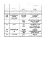 Konspekts 'Medicīnas termini (latīņu)', 4.