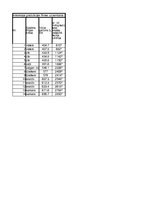 Paraugs 'Spektroskopija', 7.