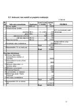 Biznesa plāns 'Krodziņš "Mākonīts"', 21.