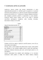 Biznesa plāns 'Krodziņš "Mākonīts"', 23.