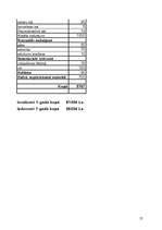 Biznesa plāns 'Krodziņš "Mākonīts"', 27.