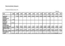 Biznesa plāns 'Krodziņš "Mākonīts"', 28.