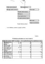 Biznesa plāns 'Būvražošanas plānošana un prognozēšana', 5.