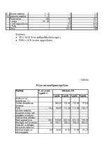 Biznesa plāns 'Būvražošanas plānošana un prognozēšana', 6.