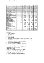 Biznesa plāns 'Būvražošanas plānošana un prognozēšana', 7.