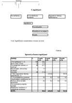 Biznesa plāns 'Būvražošanas plānošana un prognozēšana', 8.