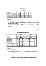 Biznesa plāns 'Būvražošanas plānošana un prognozēšana', 10.