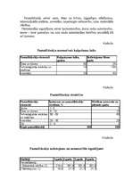 Biznesa plāns 'Būvražošanas plānošana un prognozēšana', 11.