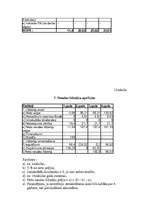 Biznesa plāns 'Būvražošanas plānošana un prognozēšana', 14.