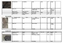 Konspekts 'Minerālu klases, to raksturojums, īpašības', 2.