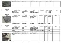 Konspekts 'Minerālu klases, to raksturojums, īpašības', 3.