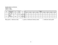 Prakses atskaite 'Aprūpes plāns, neiroloģijas nodaļa', 14.