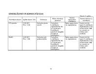 Prakses atskaite 'Aprūpes plāns, neiroloģijas nodaļa', 16.