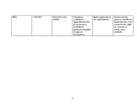 Prakses atskaite 'Aprūpes plāns, neiroloģijas nodaļa', 17.