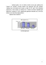 Prakses atskaite 'Prakses atskaite tirgzinībās', 4.