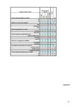 Prakses atskaite 'Prakses atskaite tirgzinībās', 17.