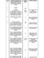 Konspekts 'Vieglatlētikas stundas konspekts', 1.