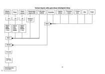 Referāts 'Kāpostu ēdieni', 16.